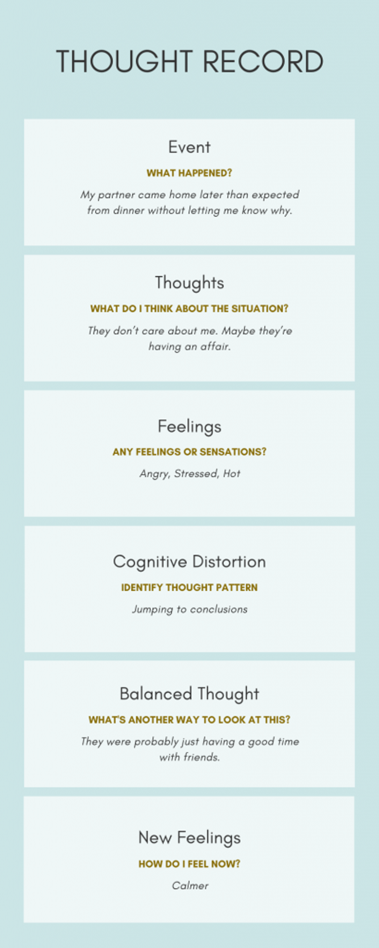 Thought Record 410X1024