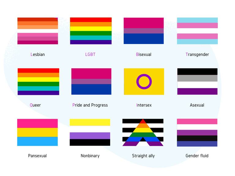Sexuality Flags Symbols
