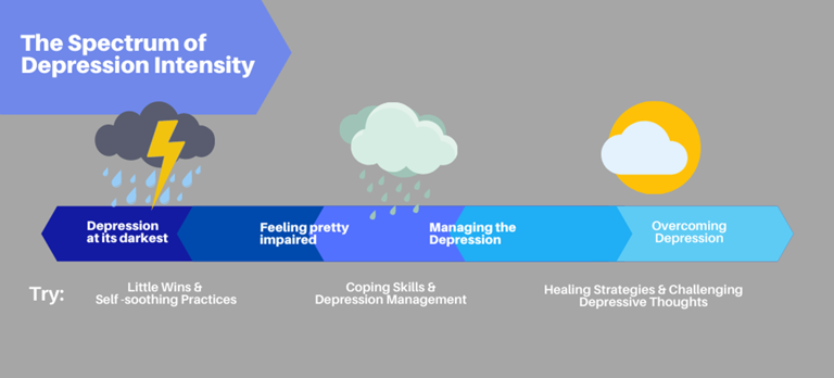 Dealing With Depression 1