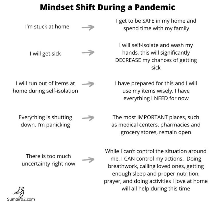 Mindset Shift During A Pandemic