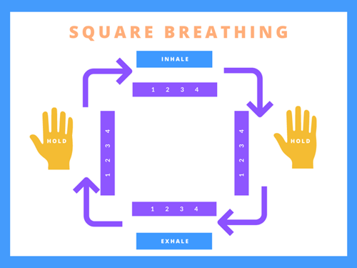 Using a simple strategy for breathing deeper can reset your body quickly and mind too.